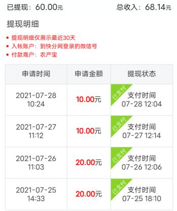 快分网收入图